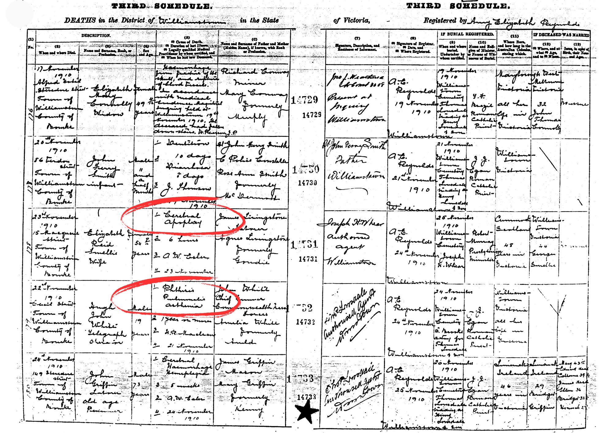 Victoria Death Certificate 1900