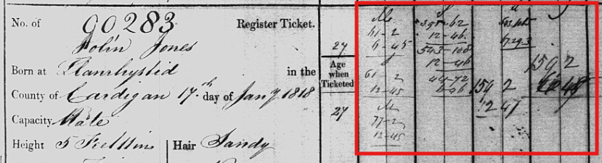 Image courtesy of FindMyPast. Original records held by The National Archives (UK), Seamen's Tickets, reference BT 119/46. Crown Copyright expired.